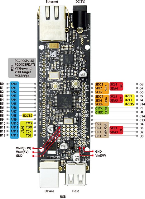 PICrouter v1.0 PIN ASSIGN