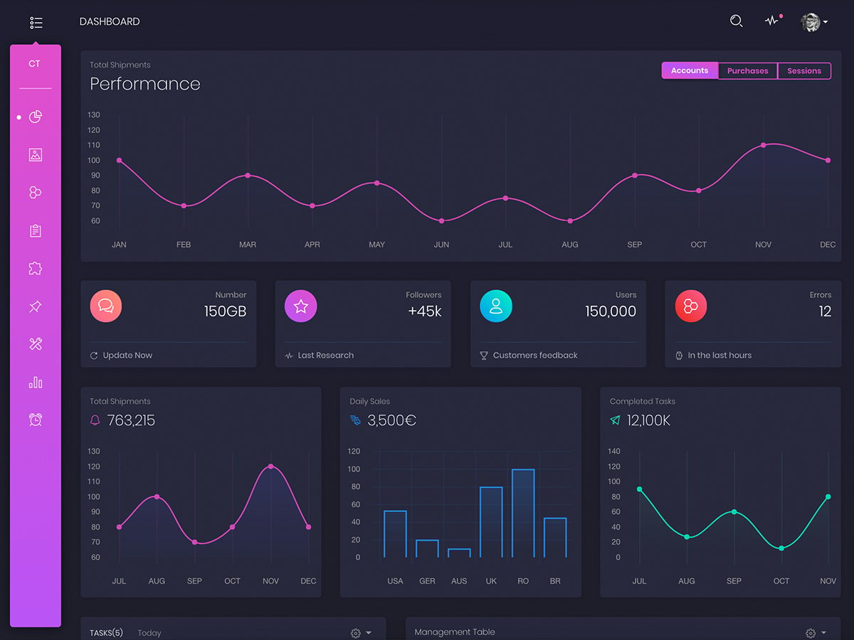 Black Dashboard HTML