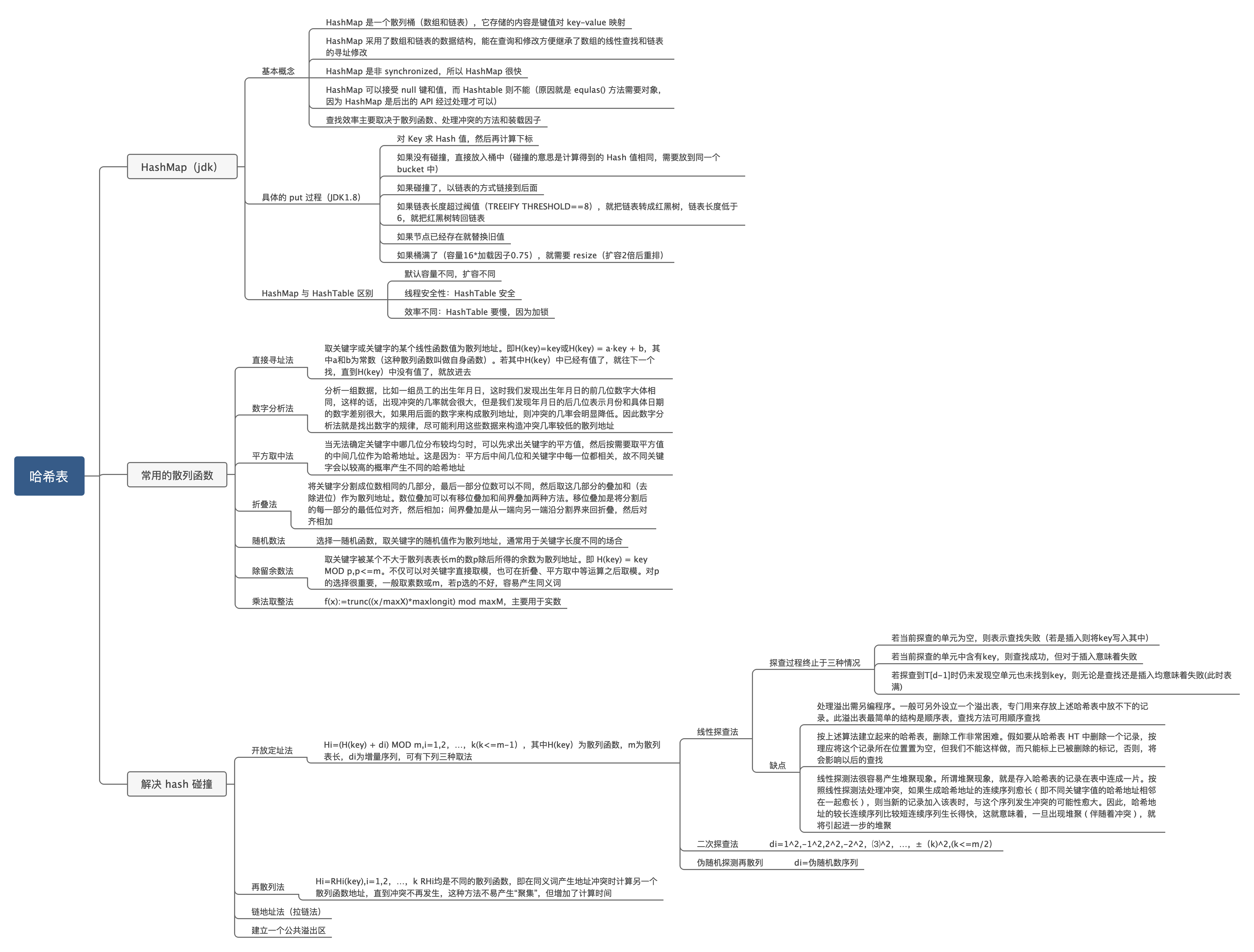 数据结构-哈希表-思维导图.png