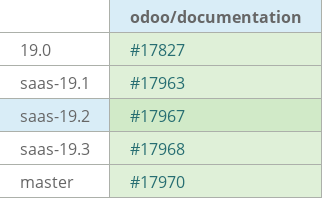 Pull request status dashboard