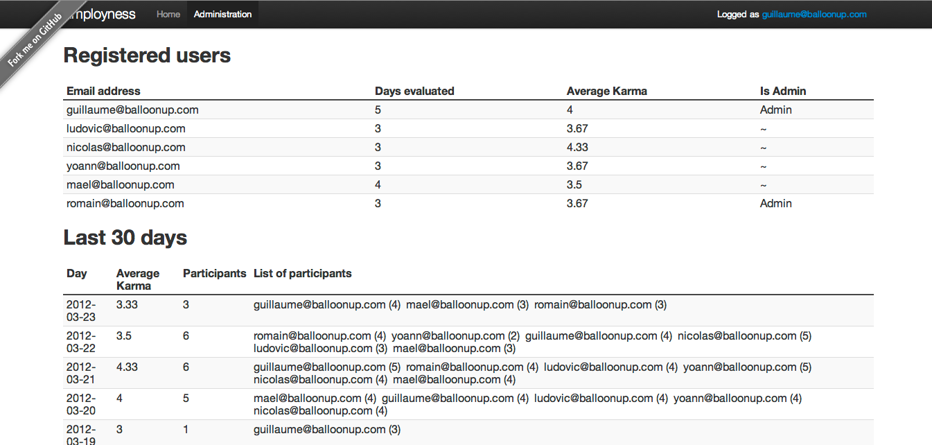 Employness backend