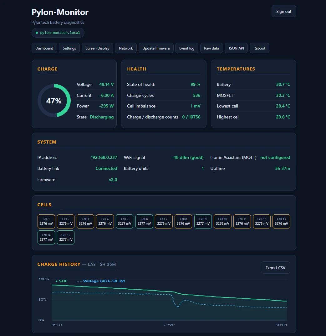 Live Pylon-Monitor dashboard showing Pylontech battery state of charge, voltage, current and health