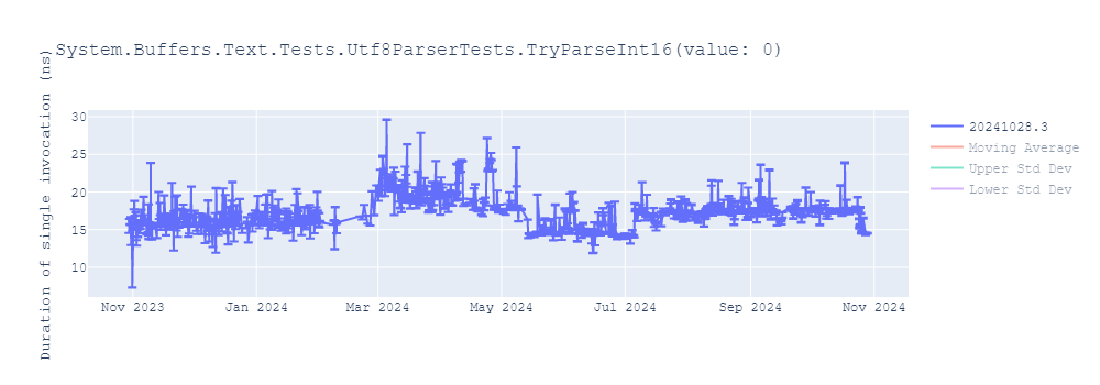 graph