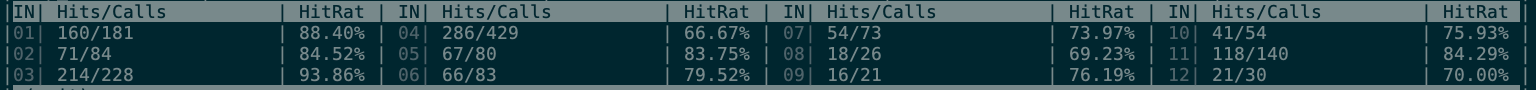 cache hit info