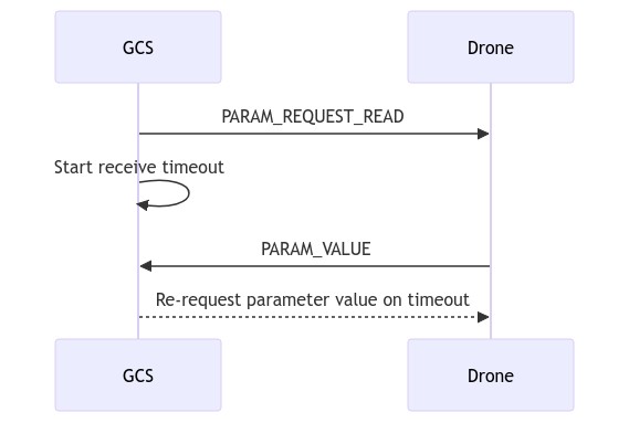 Mermaid sequence: Read single parameter