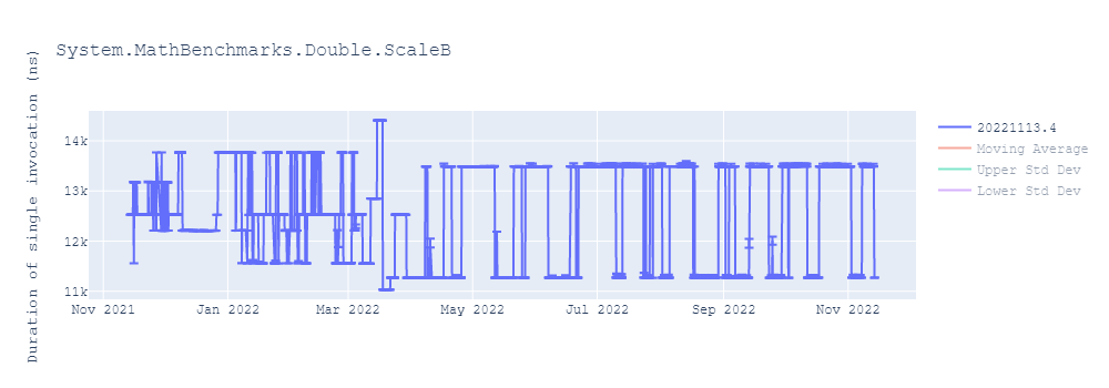 graph