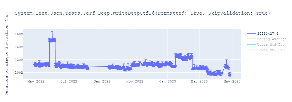 graph