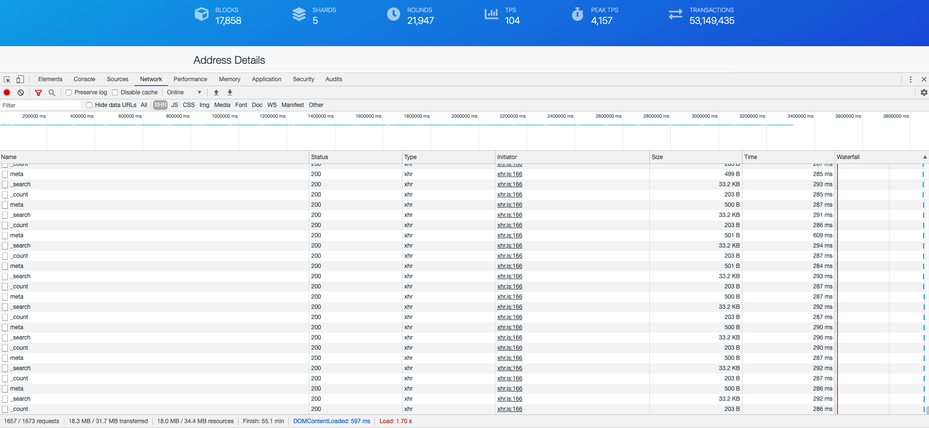 ElasticSearch requests