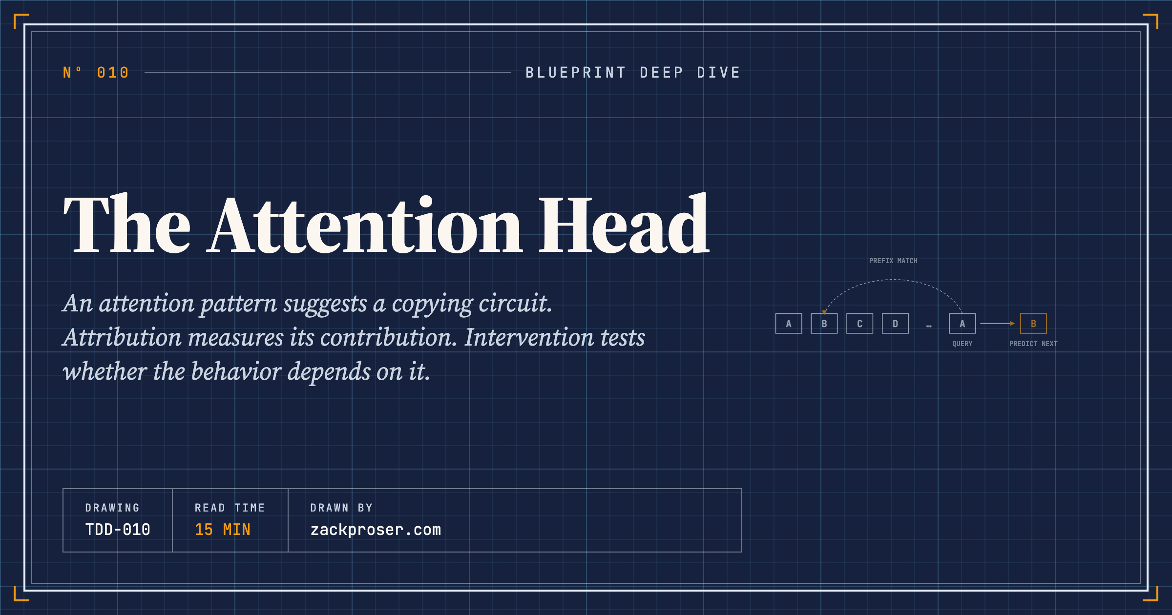 The Attention Head