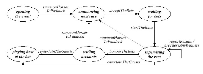 Broker life cycle