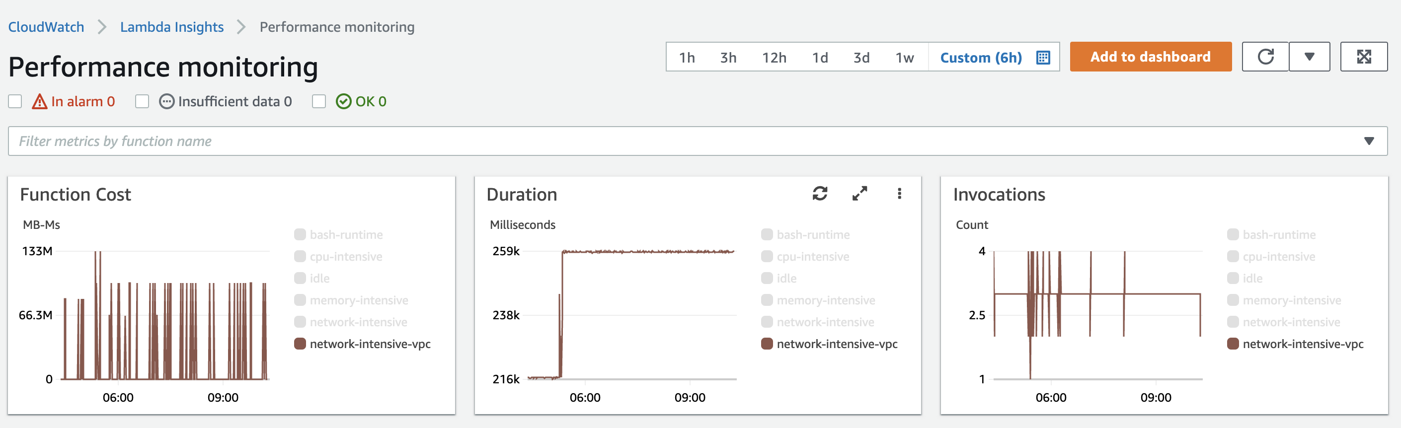 [A function chosen in the Duration pane.]