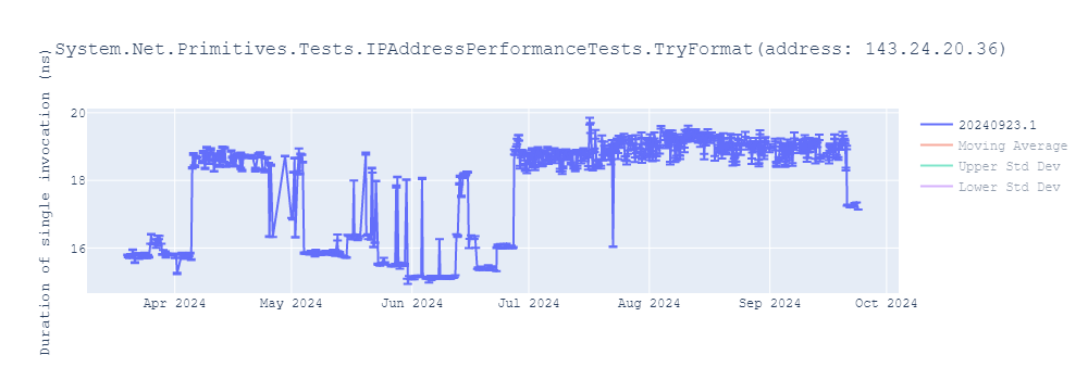 graph