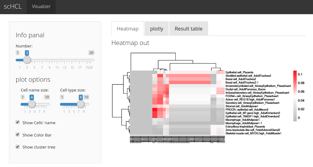 scHCL_vis