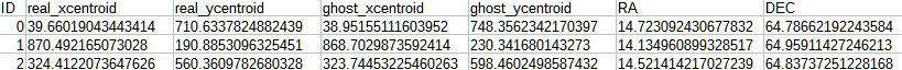 Example of table content