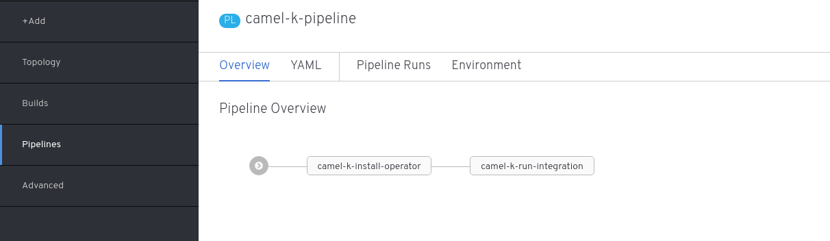 https://camel.apache.org/camel-k/latest/_images/tekton/tekton-pipeline-definition.png