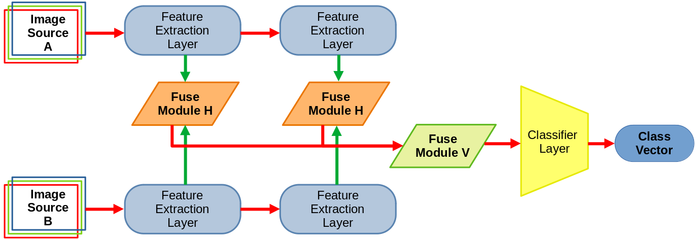 Fuse HV