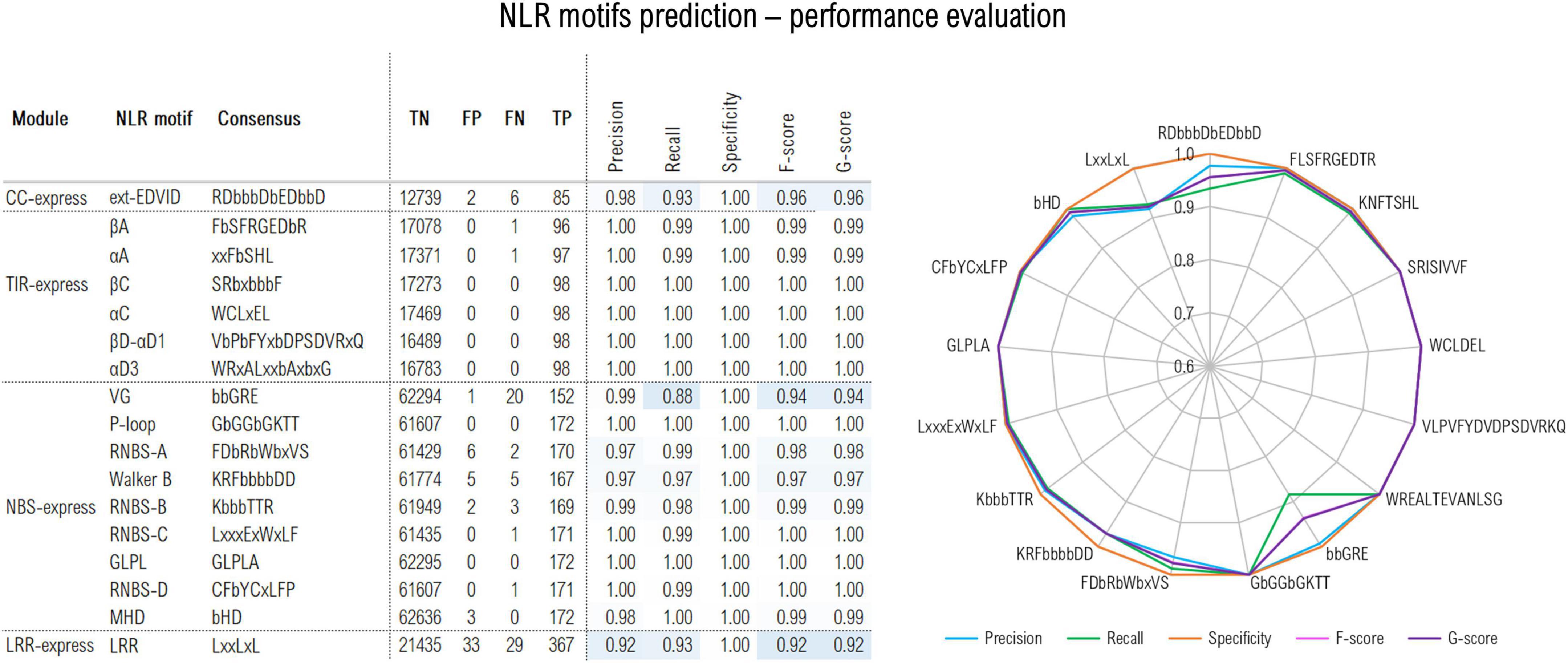 Figure from NLRexpress paper