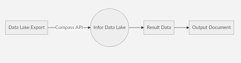 Image of Workflow