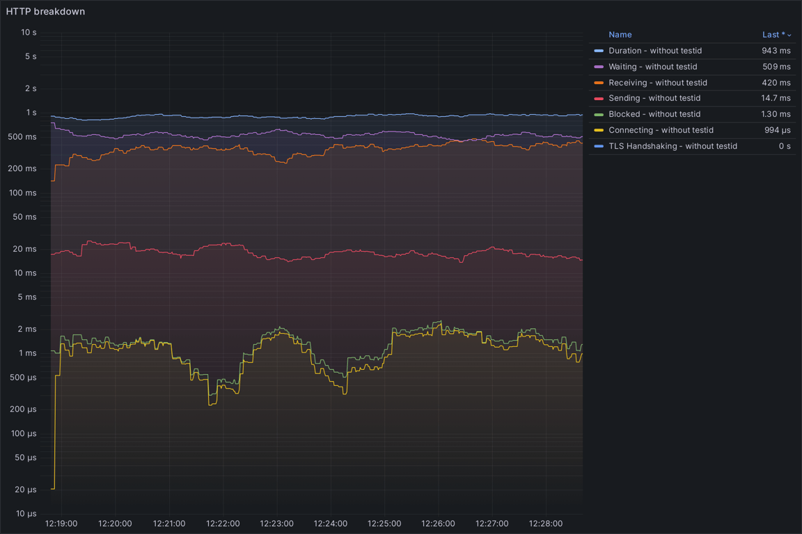 HTTP Overview