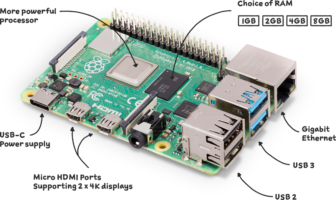 Raspberry Pi 4B