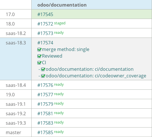 Pull request status dashboard