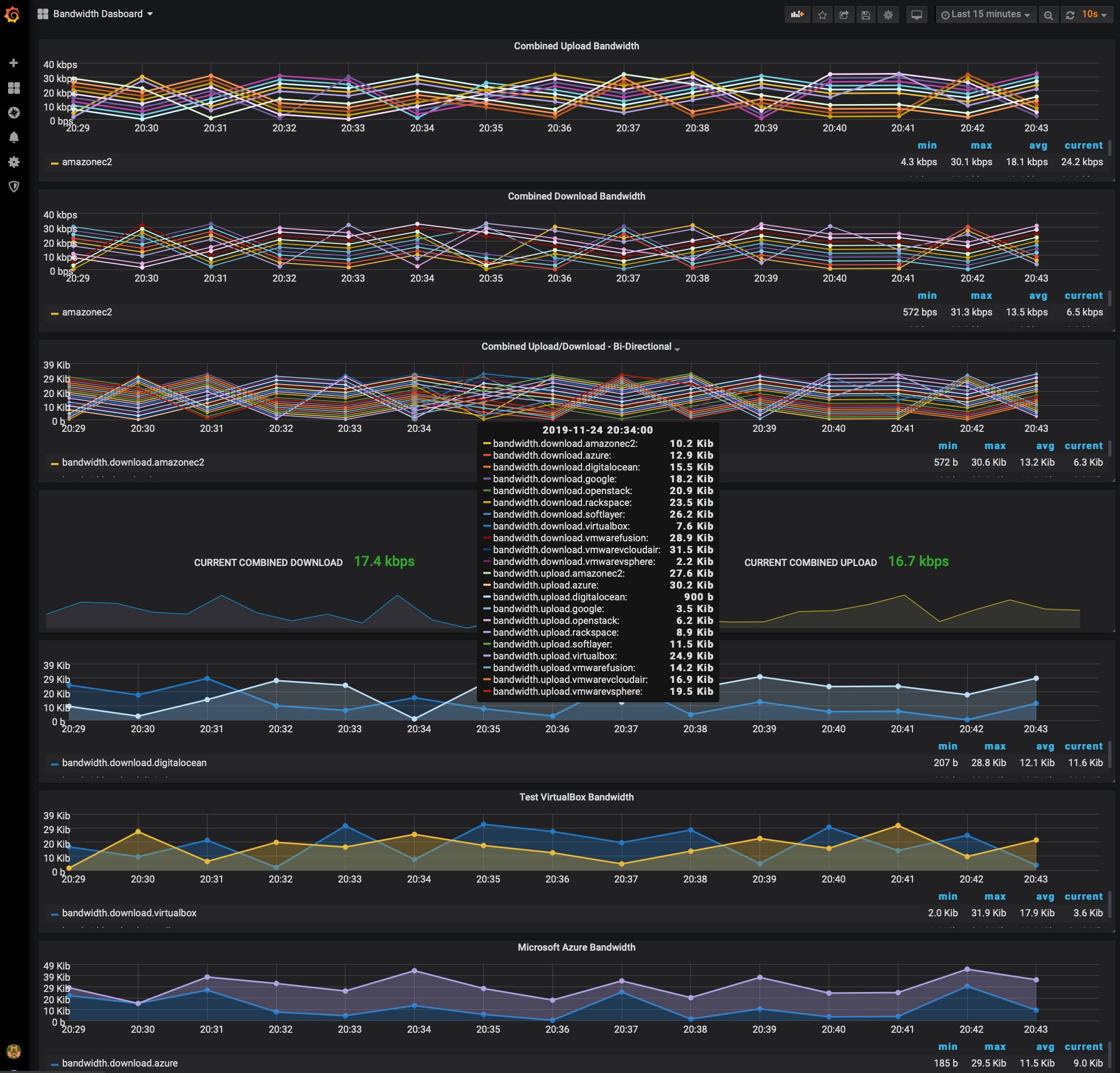GitHub - probize/RaSpeed: Measure and Graph Network Bandwidth with ...