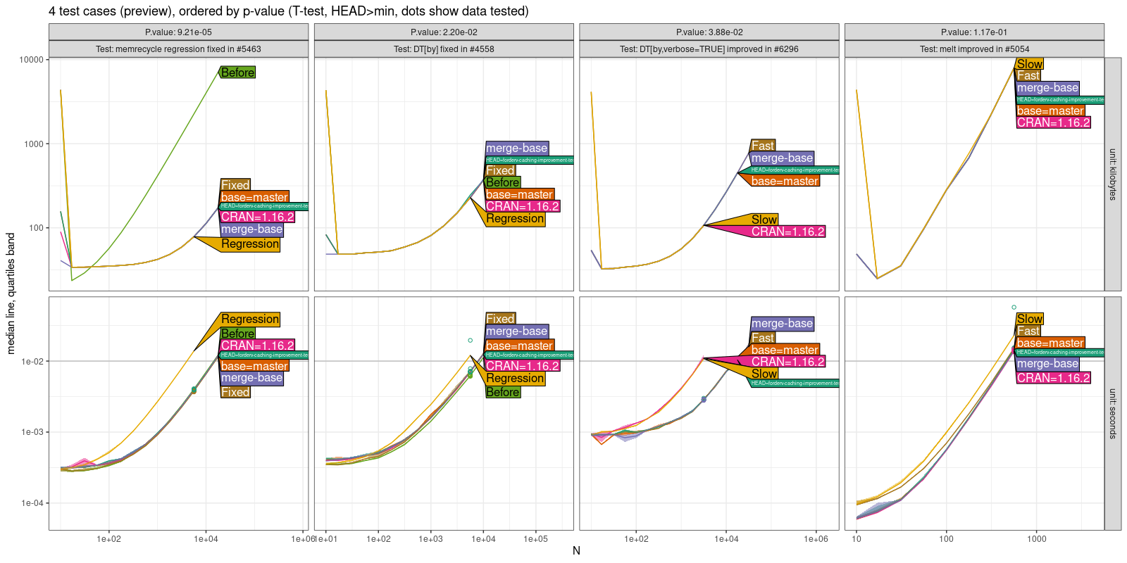 Comparison Plot