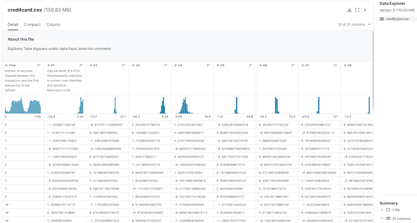 Useful visualization of data on Kaggle. This is the enemy.