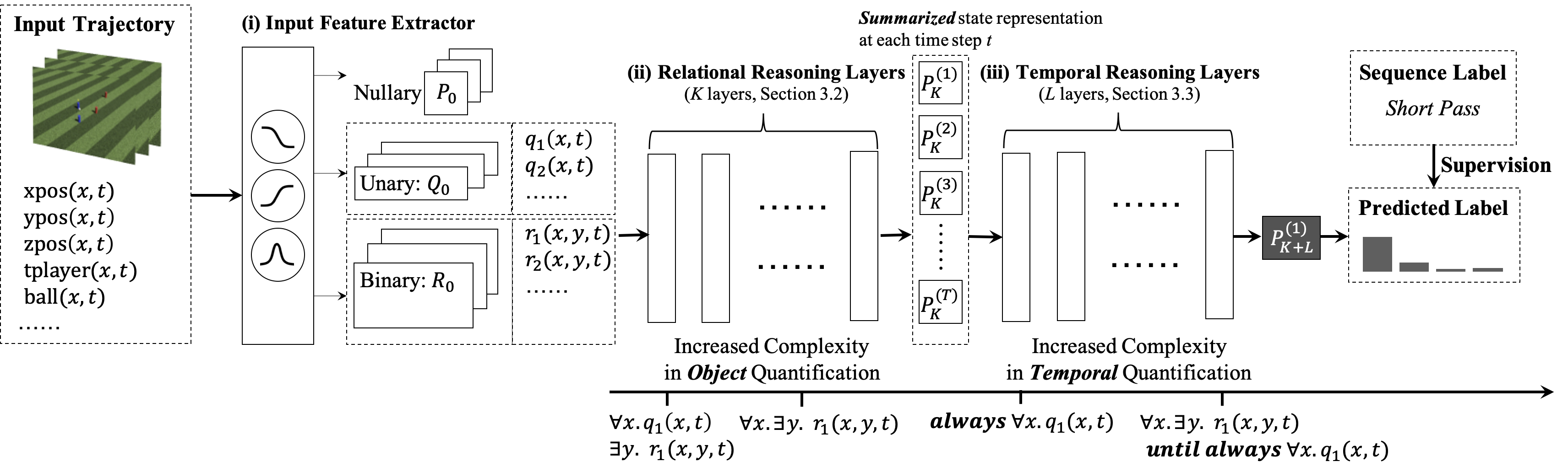 TOQ-Nets