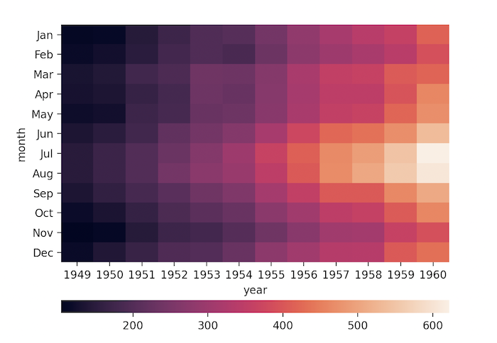 Red heat map