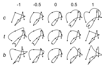 Initial Curve modification based on Tension, Bias and Curve