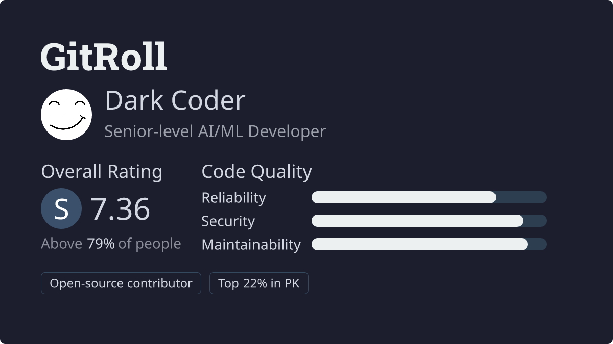 GitRoll Profile Badge