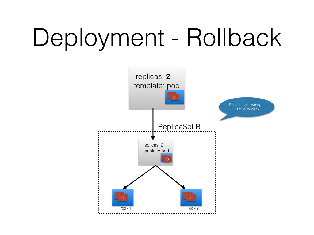 Deployment