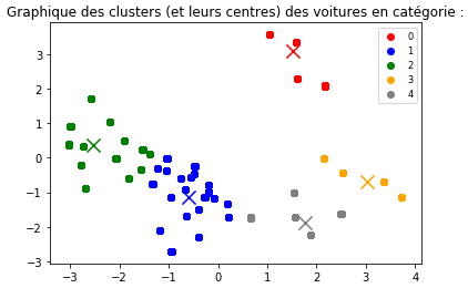 RésultatsClustering