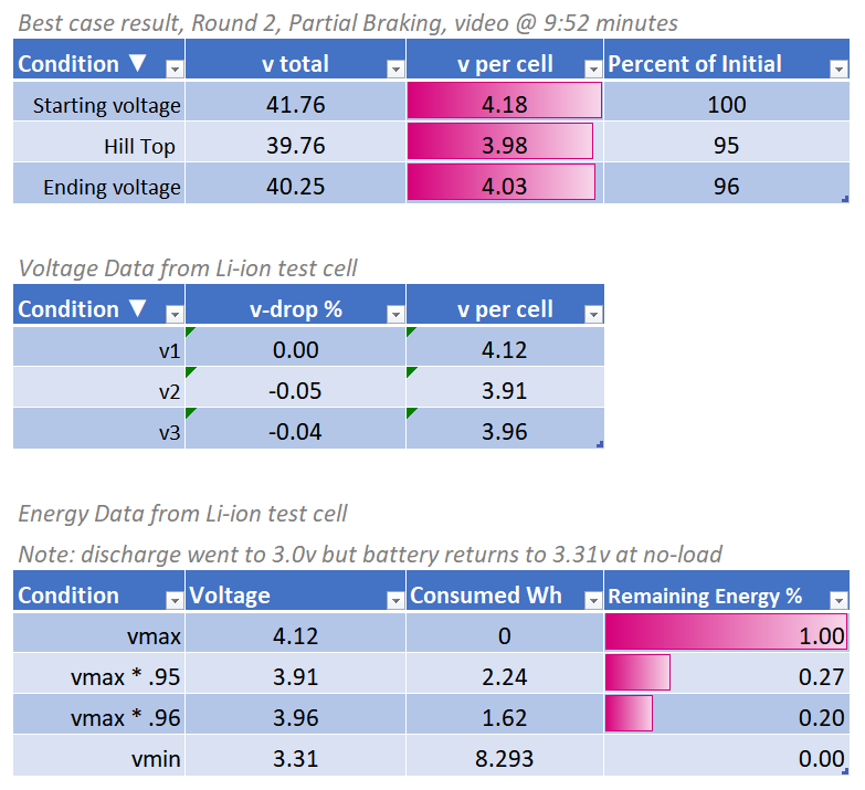 data