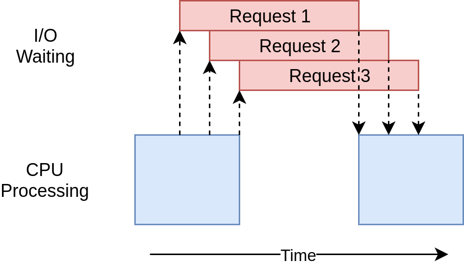 How asyncio works