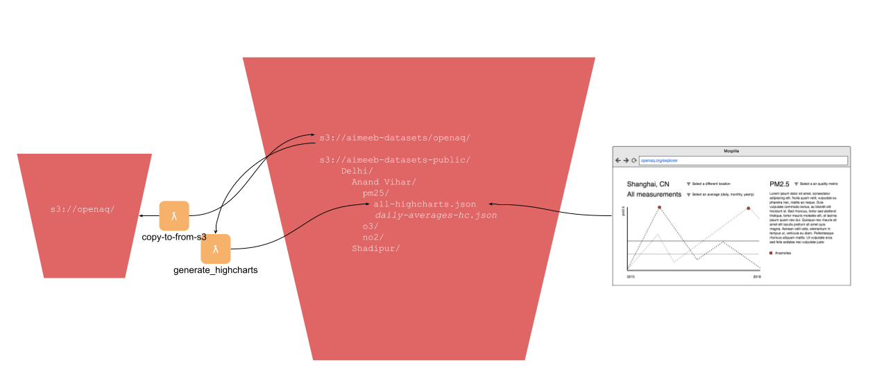 backfill architecture