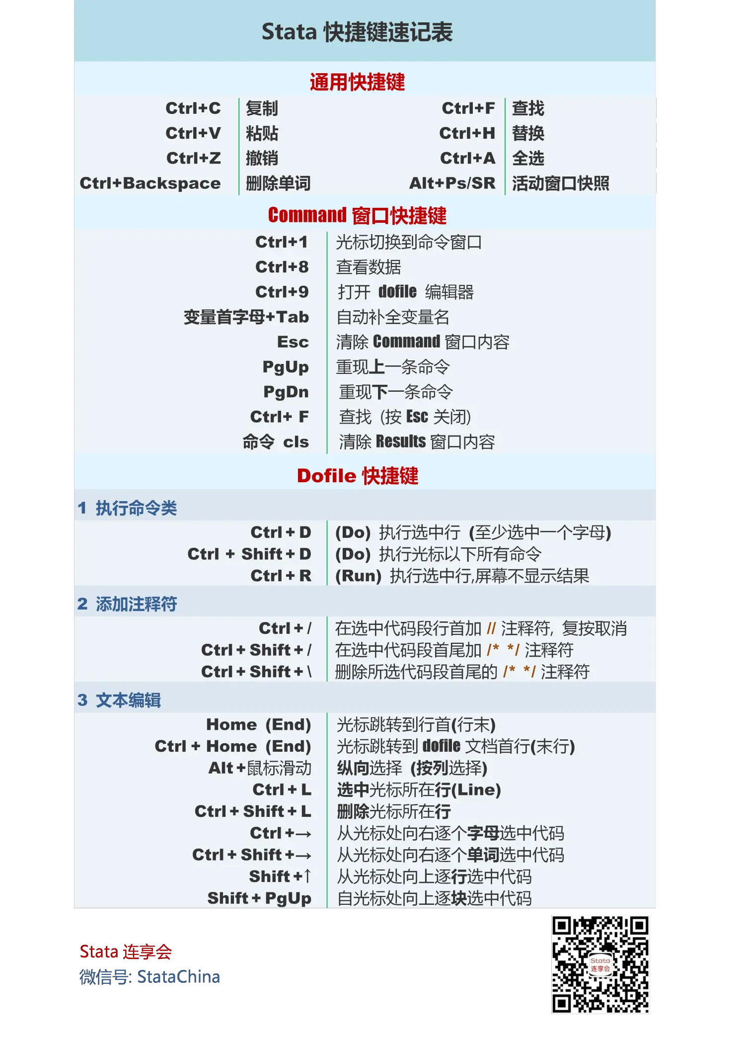 Stata-/Stata快捷键GIF:键盘就是你的武器.md at master Stata-/Stata快捷键GIF:键盘就是你的武器.md at master