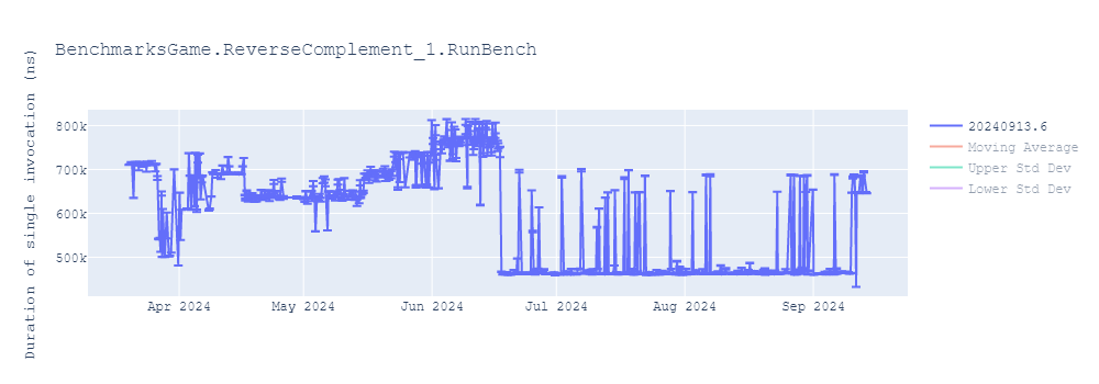 graph