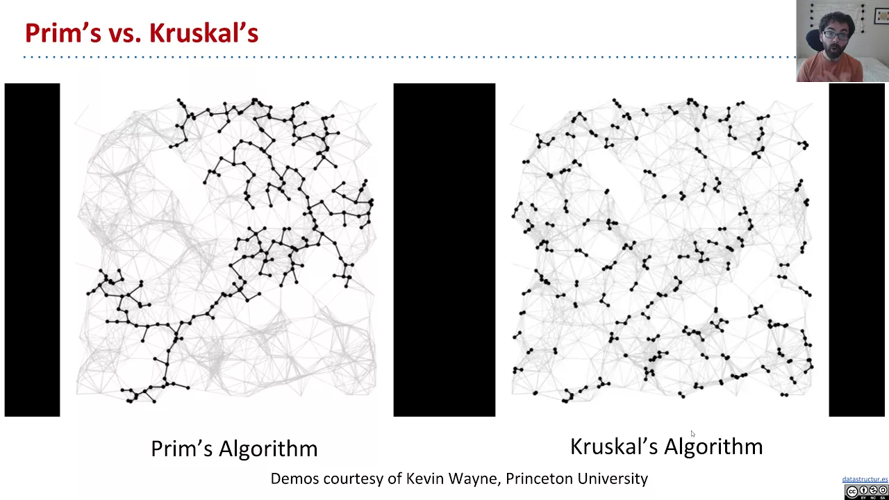 Kruskal's connected components  video screencapture