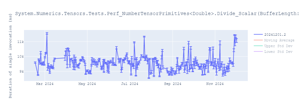 graph