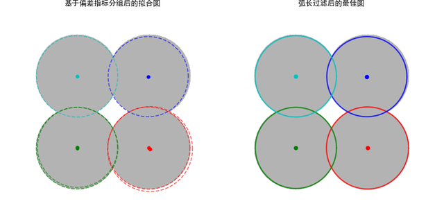 Figure-4