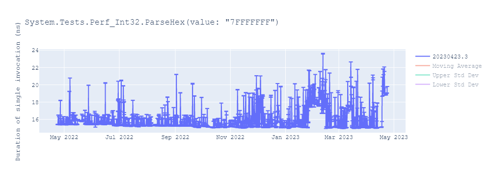 graph