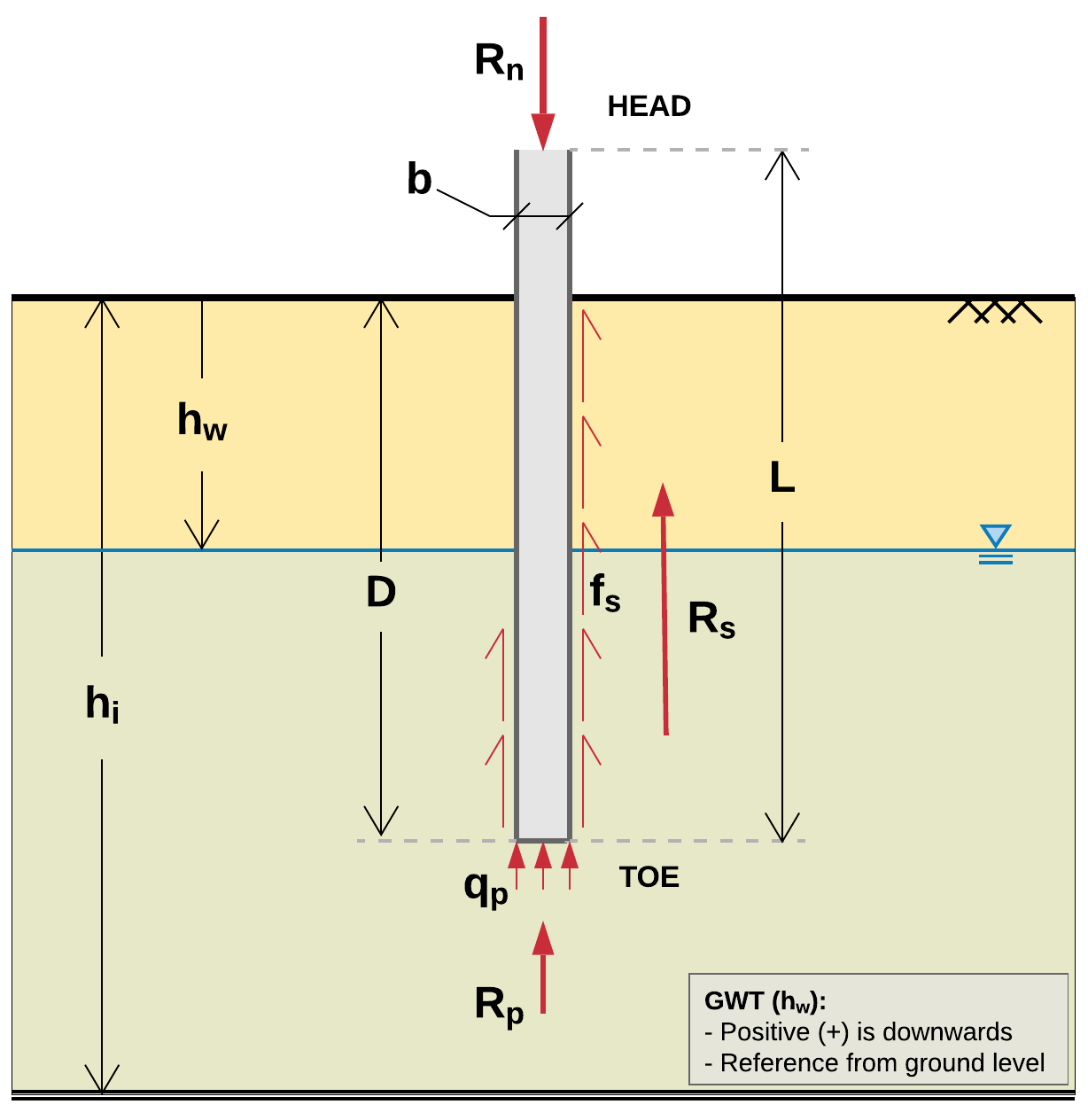 typical profile