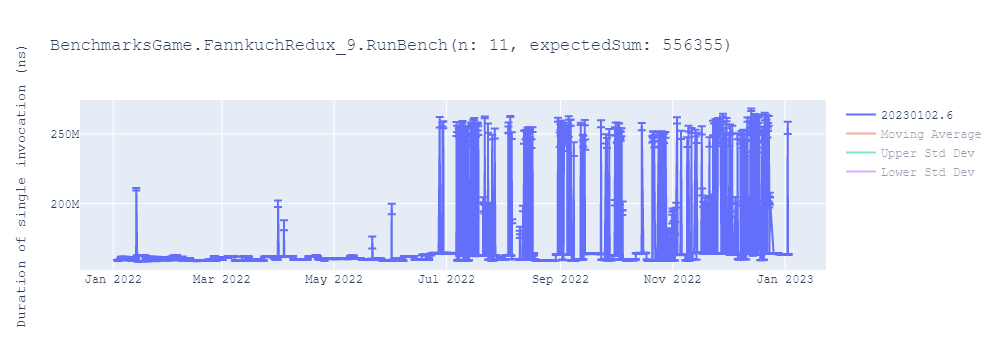 graph