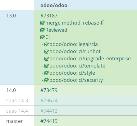 Pull request status dashboard