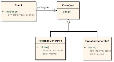 Prototype Design Pattern