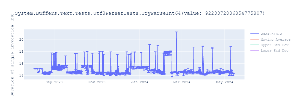 graph