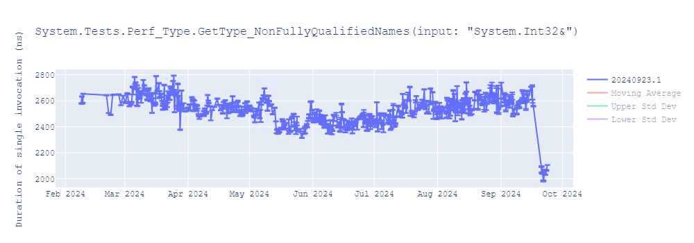 graph