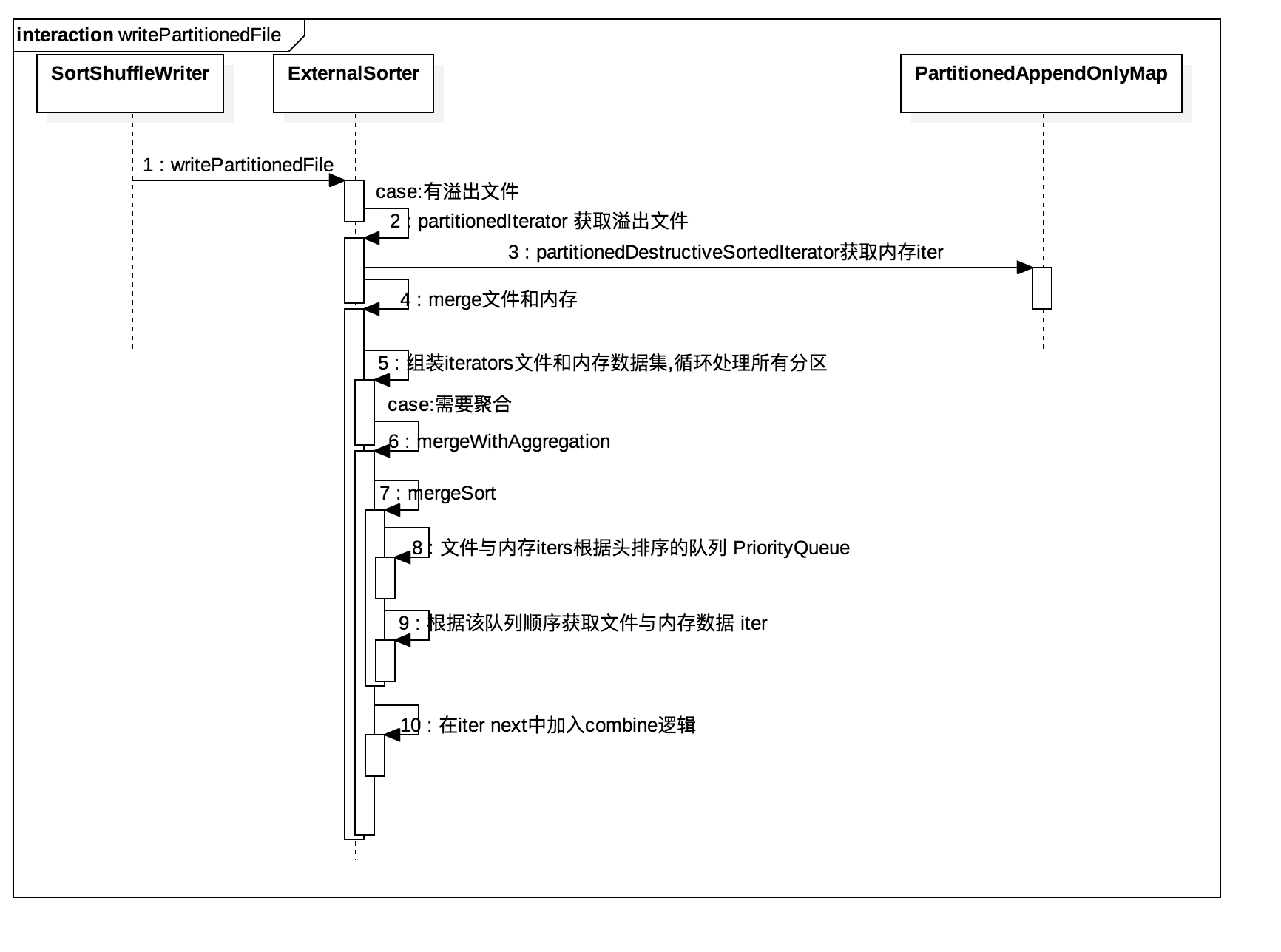 writePartitionedFile.png